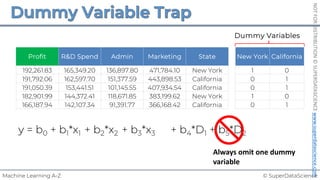 © SuperDataScience
Machine Learning A-Z
NOT
FOR
DISTRIBUTION
©
SUPERDATASCIENCE
www.superdatascience.com
Profit R&D Spend Admin Marketing State New York California
192,261.83 165,349.20 136,897.80 471,784.10 New York 1 0
191,792.06 162,597.70 151,377.59 443,898.53 California 0 1
191,050.39 153,441.51 101,145.55 407,934.54 California 0 1
182,901.99 144,372.41 118,671.85 383,199.62 New York 1 0
166,187.94 142,107.34 91,391.77 366,168.42 California 0 1
y = b0 + b1*x1 + b2*x2 + b3*x3 + b4*D1 + b5*D2
Dummy Variables
Always omit one dummy
variable
 