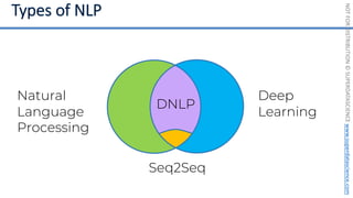 NOT
FOR
DISTRIBUTION
©
SUPERDATASCIENCE
www.superdatascience.com
Natural
Language
Processing
Deep
Learning
Seq2Seq
DNLP
 