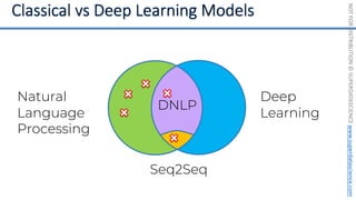 NOT
FOR
DISTRIBUTION
©
SUPERDATASCIENCE
www.superdatascience.com
Natural
Language
Processing
Deep
Learning
Seq2Seq
DNLP
 