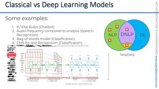 NOT
FOR
DISTRIBUTION
©
SUPERDATASCIENCE
www.superdatascience.com
Seq2Seq
Some examples:
1. If / Else Rules (Chatbot)
2. Audio frequency components analysis (Speech
Recognition)
3. Bag-of-words model (Classification)
4. CNN for text Recognition (Classification)
5. Seq2Seq (many applications)
Comment Pass/Fail
Great job! 1
Amazing work. 1
Well done. 1
Very well written. 1
Poor effort. 0
Could have done better. 0
Try harder next time. 0
… …
Image Source: www.wildml.com
Hello
h0
Kirill
h1
,
h2
Checking
h3
EOS
hn
…
Yes
g0
I’m
g1
back
g2
EOS
Yes I’m back
Encoder Decoder
DL
NLP
 