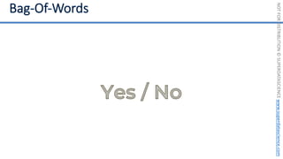 NOT
FOR
DISTRIBUTION
©
SUPERDATASCIENCE
www.superdatascience.com
 