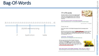 NOT
FOR
DISTRIBUTION
©
SUPERDATASCIENCE
www.superdatascience.com
[0, 0, 0, 0, 0, 0, 0, 0, 0, 0, 0, 0, 0, 0, 0, 0, 0, 0, 0, 0, 0, 0, 0, 0, 0, ... , 0]
20,000 elements long
if badminton table
 