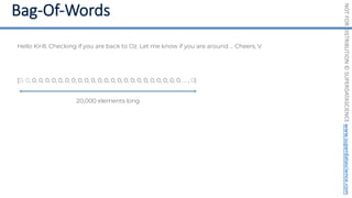 NOT
FOR
DISTRIBUTION
©
SUPERDATASCIENCE
www.superdatascience.com
[0, 0, 0, 0, 0, 0, 0, 0, 0, 0, 0, 0, 0, 0, 0, 0, 0, 0, 0, 0, 0, 0, 0, 0, 0, ... , 0]
20,000 elements long
Hello Kirill, Checking if you are back to Oz. Let me know if you are around … Cheers, V
 