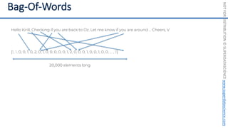 NOT
FOR
DISTRIBUTION
©
SUPERDATASCIENCE
www.superdatascience.com
[1, 1, 0, 0, 1, 0, 2, 0, 1, 0, 0, 0, 0, 0, 1, 2, 0, 0, 0, 1, 0, 0, 1, 0, 0, ... , 3]
20,000 elements long
Hello Kirill, Checking if you are back to Oz. Let me know if you are around … Cheers, V
 