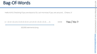 NOT
FOR
DISTRIBUTION
©
SUPERDATASCIENCE
www.superdatascience.com
[1, 1, 0, 0, 1, 0, 2, 0, 1, 0, 0, 0, 0, 0, 1, 2, 0, 0, 0, 1, 0, 0, 1, 0, 0, ... , 3]
20,000 elements long
Hello Kirill, Checking if you are back to Oz. Let me know if you are around … Cheers, V
 