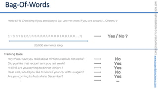 NOT
FOR
DISTRIBUTION
©
SUPERDATASCIENCE
www.superdatascience.com
[1, 1, 0, 0, 1, 0, 2, 0, 1, 0, 0, 0, 0, 0, 1, 2, 0, 0, 0, 1, 0, 0, 1, 0, 0, ... , 3]
20,000 elements long
Hello Kirill, Checking if you are back to Oz. Let me know if you are around … Cheers, V
Hey mate, have you read about Hinton’s capsule networks?
Training Data:
Did you like that recipe I sent you last week?
Hi Kirill, are you coming to dinner tonight?
Dear Kirill, would you like to service your car with us again?
Are you coming to Australia in December?
…
 