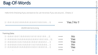 NOT
FOR
DISTRIBUTION
©
SUPERDATASCIENCE
www.superdatascience.com
[1, 1, 0, 0, 1, 0, 2, 0, 1, 0, 0, 0, 0, 0, 1, 2, 0, 0, 0, 1, 0, 0, 1, 0, 0, ... , 3]
20,000 elements long
Hello Kirill, Checking if you are back to Oz. Let me know if you are around … Cheers, V
Training Data:
…
[1, 1, 0, 0, 0, 1, 0, 0, 1, 1, 0, 0, 0, 0, 0, 1, 0, 1, 0, 1, 0, 0, 1, 0, 0, ... , 2]
[1, 1, 0, 0, 0, 0, 0, 1, 0, 0, 0, 0, 0, 0, 0, 2, 0, 0, 0, 1, 0, 0, 1, 0, 0, ... , 0]
[1, 1, 0, 0, 0, 0, 0, 1, 0, 0, 1, 0, 0, 0, 0, 1, 0, 0, 0, 1, 0, 0, 0, 0, 1, ... , 1]
[1, 1, 0, 0, 0, 0, 0, 1, 0, 0, 1, 0, 0, 0, 0, 1, 1, 0, 1, 0, 0, 0, 0, 0, 0, ... , 1]
[1, 1, 0, 0, 0, 0, 0, 0, 1, 0, 0, 0, 0, 0, 0, 1, 0, 0, 1, 1, 0, 0, 0, 1, 0, ... , 1]
 