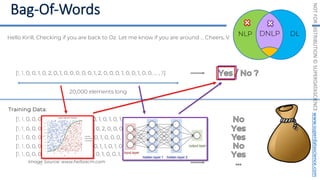 NOT
FOR
DISTRIBUTION
©
SUPERDATASCIENCE
www.superdatascience.com
20,000 elements long
Hello Kirill, Checking if you are back to Oz. Let me know if you are around … Cheers, V
Training Data:
…
[1, 1, 0, 0, 0, 1, 0, 0, 1, 1, 0, 0, 0, 0, 0, 1, 0, 1, 0, 1, 0, 0, 1, 0, 0, ... , 2]
[1, 1, 0, 0, 0, 0, 0, 1, 0, 0, 0, 0, 0, 0, 0, 2, 0, 0, 0, 1, 0, 0, 1, 0, 0, ... , 0]
[1, 1, 0, 0, 0, 0, 0, 1, 0, 0, 1, 0, 0, 0, 0, 1, 0, 0, 0, 1, 0, 0, 0, 0, 1, ... , 1]
[1, 1, 0, 0, 0, 0, 0, 1, 0, 0, 1, 0, 0, 0, 0, 1, 1, 0, 1, 0, 0, 0, 0, 0, 0, ... , 1]
[1, 1, 0, 0, 0, 0, 0, 0, 1, 0, 0, 0, 0, 0, 0, 1, 0, 0, 1, 1, 0, 0, 0, 1, 0, ... , 1]
Image Source: www.helloacm.com
[1, 1, 0, 0, 1, 0, 2, 0, 1, 0, 0, 0, 0, 0, 1, 2, 0, 0, 0, 1, 0, 0, 1, 0, 0, ... , 3]
DL
NLP
 
