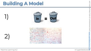 © SuperDataScience
Machine Learning A-Z
NOT
FOR
DISTRIBUTION
©
SUPERDATASCIENCE
www.superdatascience.com
1)
2)
 