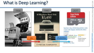 NOT
FOR
DISTRIBUTION
©
SUPERDATASCIENCE
www.superdatascience.com
2x 25,600x
1956 1980 2017
 