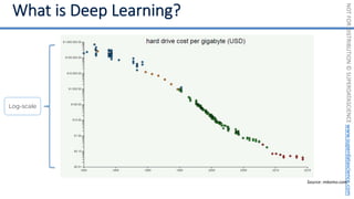NOT
FOR
DISTRIBUTION
©
SUPERDATASCIENCE
www.superdatascience.com
Log-scale
Source: mkomo.com
 