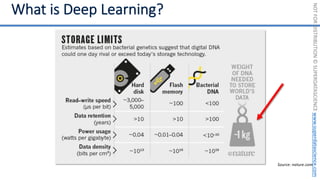 NOT
FOR
DISTRIBUTION
©
SUPERDATASCIENCE
www.superdatascience.com
Source: nature.com
 