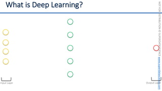 NOT
FOR
DISTRIBUTION
©
SUPERDATASCIENCE
www.superdatascience.com
2
1
3
8
4
5
6
7
Input Layer Output Layer
 