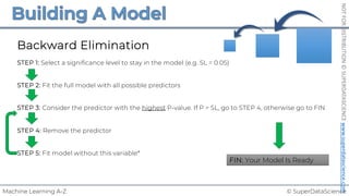 © SuperDataScience
Machine Learning A-Z
NOT
FOR
DISTRIBUTION
©
SUPERDATASCIENCE
www.superdatascience.com
Backward Elimination
STEP 1: Select a significance level to stay in the model (e.g. SL = 0.05)
STEP 2: Fit the full model with all possible predictors
STEP 3: Consider the predictor with the highest P-value. If P > SL, go to STEP 4, otherwise go to FIN
STEP 4: Remove the predictor
STEP 5: Fit model without this variable*
FIN: Your Model Is Ready
 