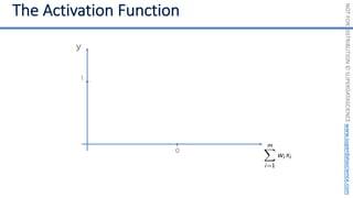 NOT
FOR
DISTRIBUTION
©
SUPERDATASCIENCE
www.superdatascience.com
y
0
1
 