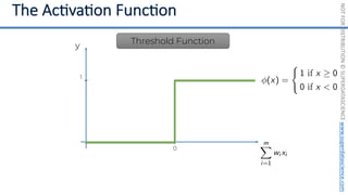 NOT
FOR
DISTRIBUTION
©
SUPERDATASCIENCE
www.superdatascience.com
0
y
Threshold Function
1
 