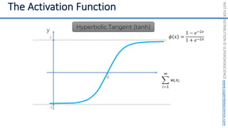 NOT
FOR
DISTRIBUTION
©
SUPERDATASCIENCE
www.superdatascience.com
0
y
1
-1
Hyperbolic Tangent (tanh)
 