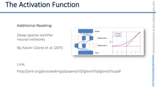 NOT
FOR
DISTRIBUTION
©
SUPERDATASCIENCE
www.superdatascience.com
Deep sparse rectifier
neural networks
By Xavier Glorot et al. (2011)
Link:
http://jmlr.org/proceedings/papers/v15/glorot11a/glorot11a.pdf
Additional Reading:
 