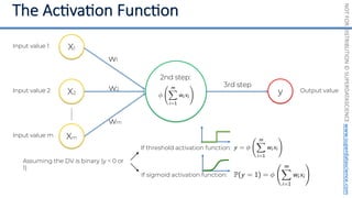 NOT
FOR
DISTRIBUTION
©
SUPERDATASCIENCE
www.superdatascience.com
Input value 1
Input value 2
Input value m
y
2nd step:
X1
X2
Xm
w1
w2
wm
Output value
3rd step
If threshold activation function:
If sigmoid activation function:
Assuming the DV is binary (y = 0 or
1)
 