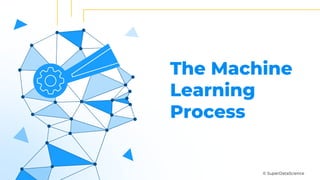© SuperDataScience
The Machine
Learning
Process
 