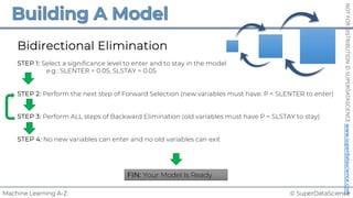 © SuperDataScience
Machine Learning A-Z
NOT
FOR
DISTRIBUTION
©
SUPERDATASCIENCE
www.superdatascience.com
Bidirectional Elimination
STEP 1: Select a significance level to enter and to stay in the model
e.g.: SLENTER = 0.05, SLSTAY = 0.05
STEP 2: Perform the next step of Forward Selection (new variables must have: P < SLENTER to enter)
STEP 3: Perform ALL steps of Backward Elimination (old variables must have P < SLSTAY to stay)
STEP 4: No new variables can enter and no old variables can exit
FIN: Your Model Is Ready
 