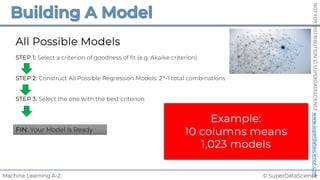 © SuperDataScience
Machine Learning A-Z
NOT
FOR
DISTRIBUTION
©
SUPERDATASCIENCE
www.superdatascience.com
All Possible Models
STEP 1: Select a criterion of goodness of fit (e.g. Akaike criterion)
STEP 2: Construct All Possible Regression Models: 2N-1 total combinations
STEP 3: Select the one with the best criterion
FIN: Your Model Is Ready
Example:
10 columns means
1,023 models
 