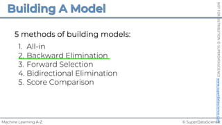 © SuperDataScience
Machine Learning A-Z
NOT
FOR
DISTRIBUTION
©
SUPERDATASCIENCE
www.superdatascience.com
5 methods of building models:
1. All-in
2. Backward Elimination
3. Forward Selection
4. Bidirectional Elimination
5. Score Comparison
 