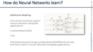 NOT
FOR
DISTRIBUTION
©
SUPERDATASCIENCE
www.superdatascience.com
A list of cost functions used in
neural networks, alongside
applications
CrossValidated (2015)
Link:
http://stats.stackexchange.com/questions/154879/a-list-of-cost-
functions-used-in-neural-networks-alongside-applications
Additional Reading:
 