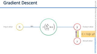NOT
FOR
DISTRIBUTION
©
SUPERDATASCIENCE
www.superdatascience.com
y
Input value w1 Output value
y Actual value
ŷ
C = ½(ŷ- y)2
X1
 
