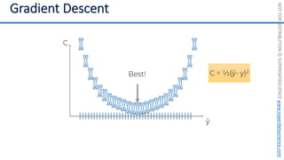 NOT
FOR
DISTRIBUTION
©
SUPERDATASCIENCE
www.superdatascience.com
C = ½(ŷ- y)2
C
ŷ
Best!
 