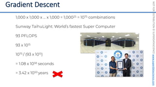 NOT
FOR
DISTRIBUTION
©
SUPERDATASCIENCE
www.superdatascience.com
1,000 x 1,000 x … x 1,000 = 1,00025 = 1075 combinations
Sunway TaihuLight: World’s fastest Super Computer
93 PFLOPS
93 x 1015
1075 / (93 x 1015)
= 1.08 x 1058 seconds
= 3.42 x 1050 years
 