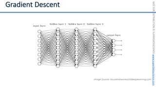 NOT
FOR
DISTRIBUTION
©
SUPERDATASCIENCE
www.superdatascience.com
Image Source: neuralnetworksanddeeplearning.com
 