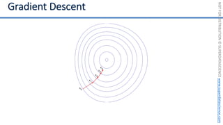 NOT
FOR
DISTRIBUTION
©
SUPERDATASCIENCE
www.superdatascience.com
 
