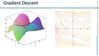 NOT
FOR
DISTRIBUTION
©
SUPERDATASCIENCE
www.superdatascience.com
 