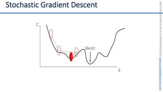 NOT
FOR
DISTRIBUTION
©
SUPERDATASCIENCE
www.superdatascience.com
C
ŷ
Best!
 