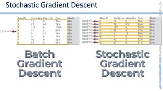 NOT
FOR
DISTRIBUTION
©
SUPERDATASCIENCE
www.superdatascience.com
Upd w’s
Upd w’s
Upd w’s
Upd w’s
Upd w’s
Upd w’s
Upd w’s
Upd w’s
Upd w’s
 