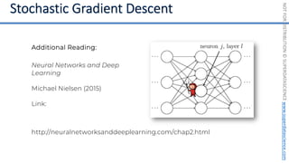 NOT
FOR
DISTRIBUTION
©
SUPERDATASCIENCE
www.superdatascience.com
Neural Networks and Deep
Learning
Michael Nielsen (2015)
Link:
http://neuralnetworksanddeeplearning.com/chap2.html
Additional Reading:
 
