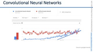 NOT
FOR
DISTRIBUTION
©
SUPERDATASCIENCE
www.superdatascience.com
Source: google trends
 