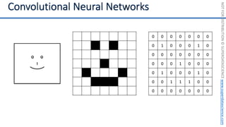 NOT
FOR
DISTRIBUTION
©
SUPERDATASCIENCE
www.superdatascience.com
0 0 0 0 0 0 0
0 1 0 0 0 1 0
0 0 0 0 0 0 0
0 0 0 1 0 0 0
0 1 0 0 0 1 0
0 0 1 1 1 0 0
0 0 0 0 0 0 0
 