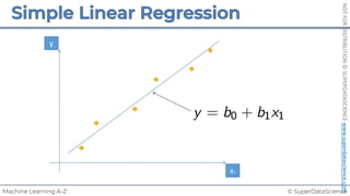 © SuperDataScience
Machine Learning A-Z
NOT
FOR
DISTRIBUTION
©
SUPERDATASCIENCE
www.superdatascience.com
x1
y
 