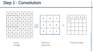 NOT
FOR
DISTRIBUTION
©
SUPERDATASCIENCE
www.superdatascience.com
0 0 1
1 0 0
0 1 1
Input
Image
0 0 0 0 0 0 0
0 1 0 0 0 1 0
0 0 0 0 0 0 0
0 0 0 1 0 0 0
0 1 0 0 0 1 0
0 0 1 1 1 0 0
0 0 0 0 0 0 0
Feature Map
0 1 0 0 0
0
Feature
Detector
 