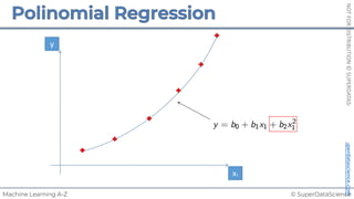 © SuperDataScience
Machine Learning A-Z
NOT
FOR
DISTRIBUTION
©
SUPERDATASCIENCE
www.superdatascience.com
x1
y
 
