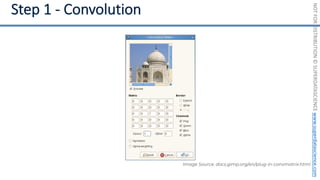 NOT
FOR
DISTRIBUTION
©
SUPERDATASCIENCE
www.superdatascience.com
Image Source: docs.gimp.org/en/plug-in-convmatrix.html
 