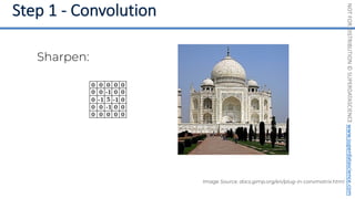 NOT
FOR
DISTRIBUTION
©
SUPERDATASCIENCE
www.superdatascience.com
Image Source: docs.gimp.org/en/plug-in-convmatrix.html
Sharpen:
 