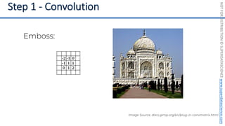 NOT
FOR
DISTRIBUTION
©
SUPERDATASCIENCE
www.superdatascience.com
Image Source: docs.gimp.org/en/plug-in-convmatrix.html
Emboss:
 