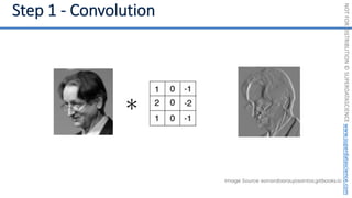 NOT
FOR
DISTRIBUTION
©
SUPERDATASCIENCE
www.superdatascience.com
Image Source: eonardoaraujosantos.gitbooks.io
 