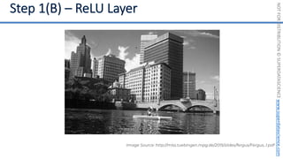 NOT
FOR
DISTRIBUTION
©
SUPERDATASCIENCE
www.superdatascience.com
Image Source: http://mlss.tuebingen.mpg.de/2015/slides/fergus/Fergus_1.pdf
 