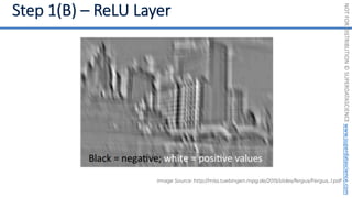 NOT
FOR
DISTRIBUTION
©
SUPERDATASCIENCE
www.superdatascience.com
Image Source: http://mlss.tuebingen.mpg.de/2015/slides/fergus/Fergus_1.pdf
 