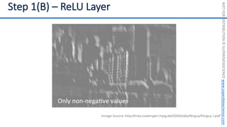 NOT
FOR
DISTRIBUTION
©
SUPERDATASCIENCE
www.superdatascience.com
Image Source: http://mlss.tuebingen.mpg.de/2015/slides/fergus/Fergus_1.pdf
 