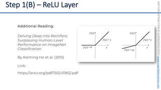 NOT
FOR
DISTRIBUTION
©
SUPERDATASCIENCE
www.superdatascience.com
Delving Deep into Rectifiers:
Surpassing Human-Level
Performance on ImageNet
Classification
By Kaiming He et al. (2015)
Link:
https://arxiv.org/pdf/1502.01852.pdf
Additional Reading:
 